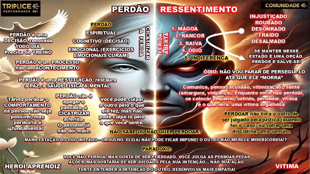 Entre a mágoa e a paz: Qual legado você escolhe para sua alma?